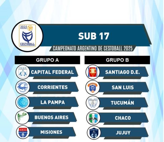 ¡Campeonato Argentino de Cestoball 2025: Así Quedaron los Grupos! Campeonato Argentino de Cestoball