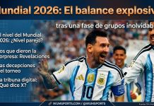 Mundial 2026 cierra una fase de grupos inolvidable Mundial 2026